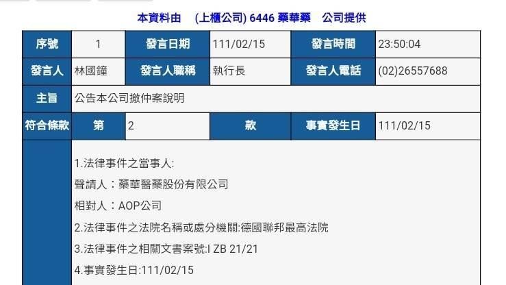 獨／48億免賠！德國終判藥華藥勝訴