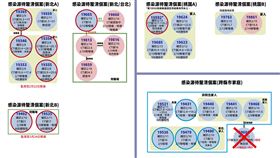  ▲指揮中心今(16)日公布其基因定序表示，是桃機相關序列（圖／指揮中心提供）