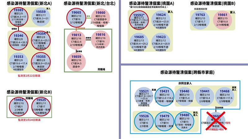 新北設計師基因定序出爐！與桃機相關