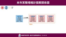 高雄中油3確診　緊急公布27足跡點（圖／翻攝畫面）
