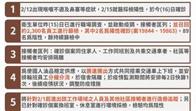 ▲該煉油廠將以團進團出的方式共同搭乘交通車上下班，並安排輪班員工分艙分流。（圖／指揮中心提供）