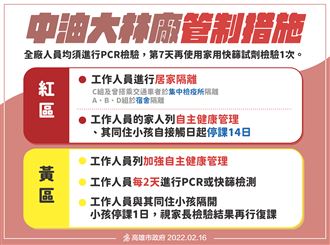 高雄中油3確診　紅區同住小孩全停課