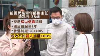 新人加權創新高　藍青壯派嘆：不公平