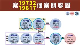 基因序列。（圖／指揮中心提供）