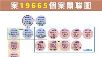 傳播圖曝光　侯友宜：KTV25中8