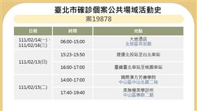 0217台北市足跡。(圖／台北市政府提供）