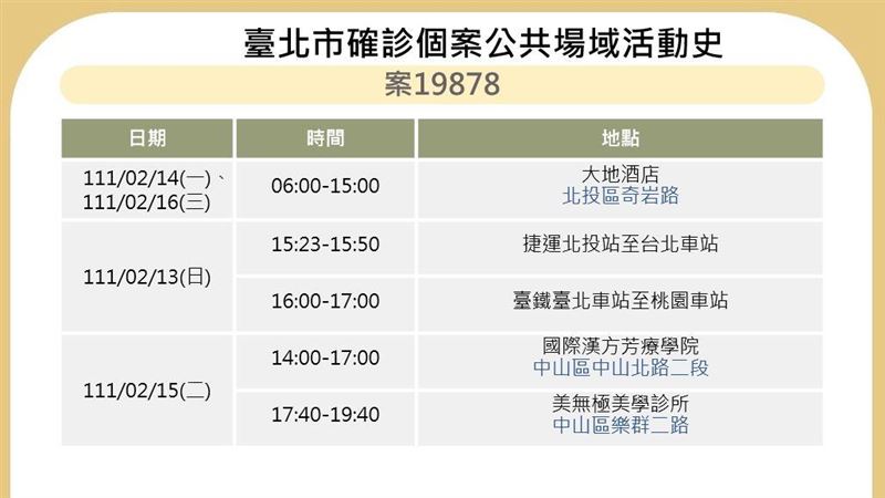 確診者在泡湯區工作　北市發千封簡訊