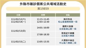 0217台北市足跡。(圖／台北市政府提供）