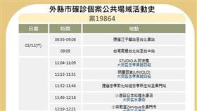 案19864足跡。（圖／北市衛生局提供）