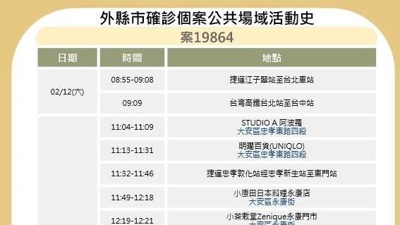 入境36天才確診！27處大量足跡曝