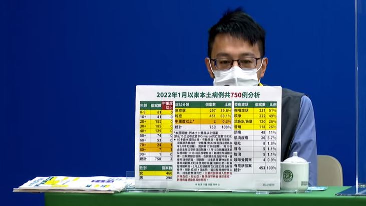 病毒定序揪「地下莖」　2條鏈連上了