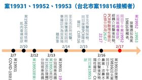 高雄,確診,佛道雙修協會,唱歌（圖／高雄市府提供）