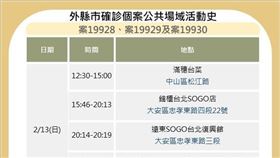 ▲北市足跡。（圖／北市衛生局提供）
