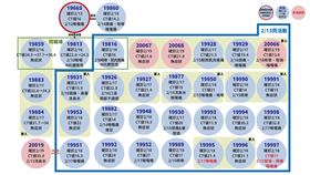 ▲針對匡列採檢結果，擴大採檢42名師生，只有1個陽性（圖／指揮中心提供）