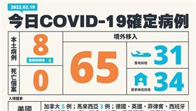 今日本土+8。（圖／指揮中心提供）