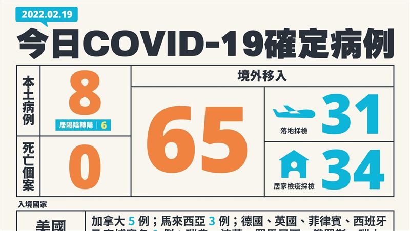 新／佛道聚會再爆！本土8境外65