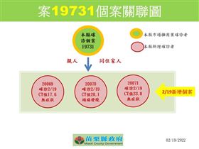 苗栗竹南市場水餃攤商「3家人陰轉陽」　2班停課(圖/翻攝畫面)
