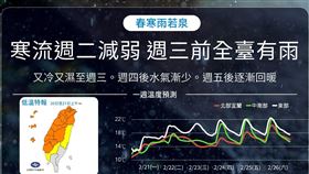 寒流強襲全台急凍！週三之前又濕又冷　1張圖秒懂一週天氣（圖／翻攝自報天氣 - 中央氣象局臉書）