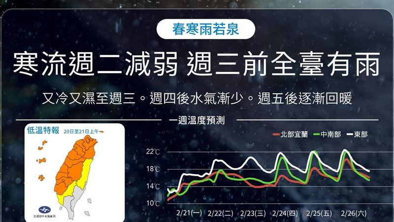 週三之前又濕又冷　1張圖懂一週天氣