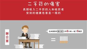 ▲二手煙危害（圖／翻攝自國健署菸害防制組網站）