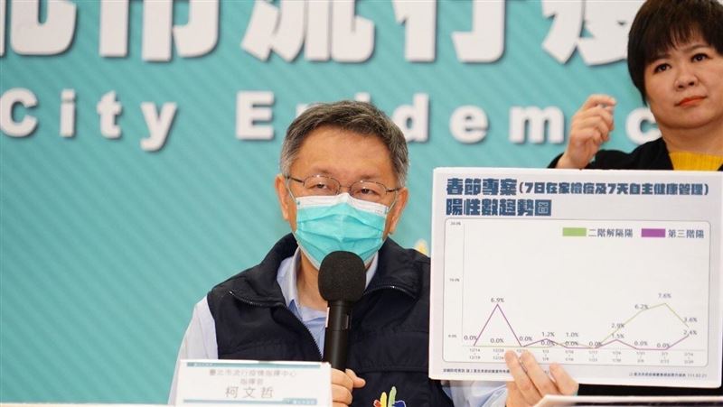 「大菊為重」調侃陳菊？柯文哲這麼說