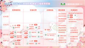 ▲和平紀念日連假國道交通疏導措施（圖／交通部高公局提供）