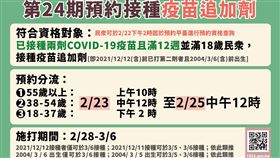 ▲指揮中心今(22)日表示第24期時程（圖／指揮中心提供）