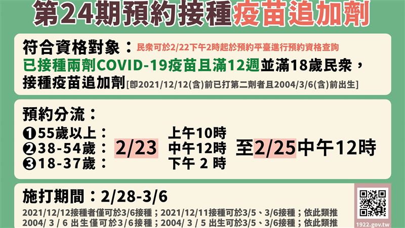 第24期疫苗228開打！預約時程曝