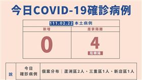 ▲新北本土。（圖／新北市衛生局提供）
