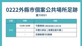 桃園,新北,確診,足跡（圖／桃園市府提供）
