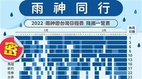 這縣市「今年僅1天」沒下雨！2022降雨天數排名曝光（圖／翻攝自報天氣 - 中央氣象局）