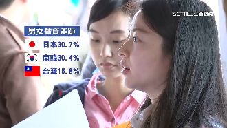 兩性薪資差異　台灣比日本南韓落差小