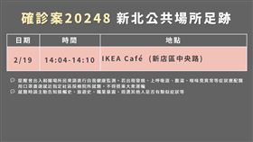 0223新北市公布足跡。（圖／新北市衛生局提供）