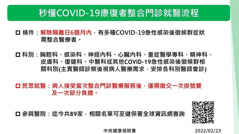 全台89家整合門診　掛號費僅付1次