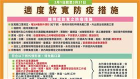 一張圖看懂鬆綁指引，3月鬆綁，圖／指揮中心提供
