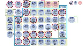 中央流行疫情指揮中心公布國內新增80例COVID-19確定病例，分別為7例本土個案及73例境外移入。（圖／指揮中心提供）