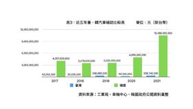 ▲（表／江世修提供）