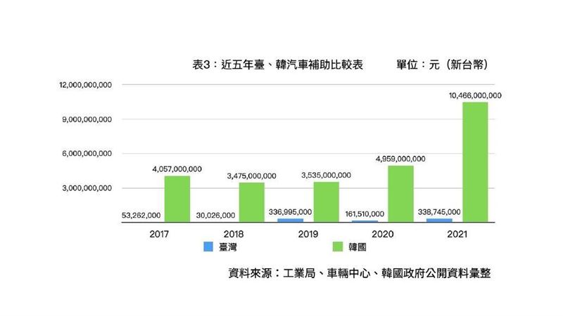 電動車浪潮下臺灣汽車業如何迎頭趕上