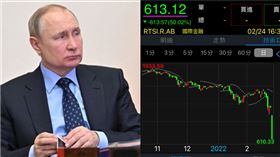 俄羅斯股市跳水