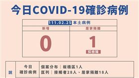 ▲新北本土。（圖／新北市衛生局提供）