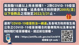 ▲接種第1、2劑疫苗可獲衛教品，期限至今(2022)年3月31日止（圖／）