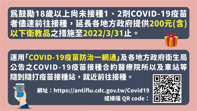 催打疫苗！200元衛教品延至3月底