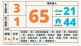 ▲0225 CDC記者會（圖／指揮中心提供）