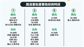 國道疏導。（圖／高公局提供）