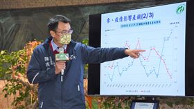 農委會主委陳吉仲(農委會提供)