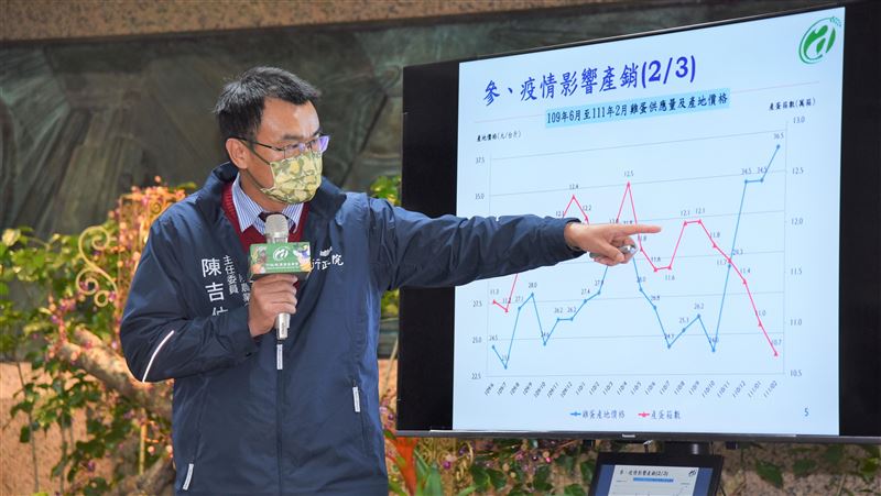 產蛋率回穩　陳吉仲：3月中滿足需求