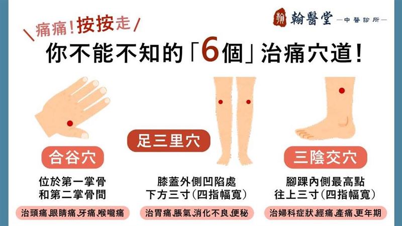 頭痛、肚子痛？中醫教你6大治痛穴道