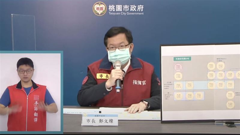 桃園+5！擴大篩檢1678人結果曝