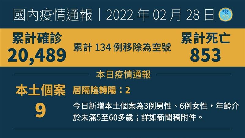 不斷更新／幼兒園、火鍋店群聚擴大