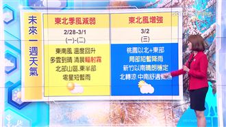 明天還是好天氣！下一波變天時間曝光